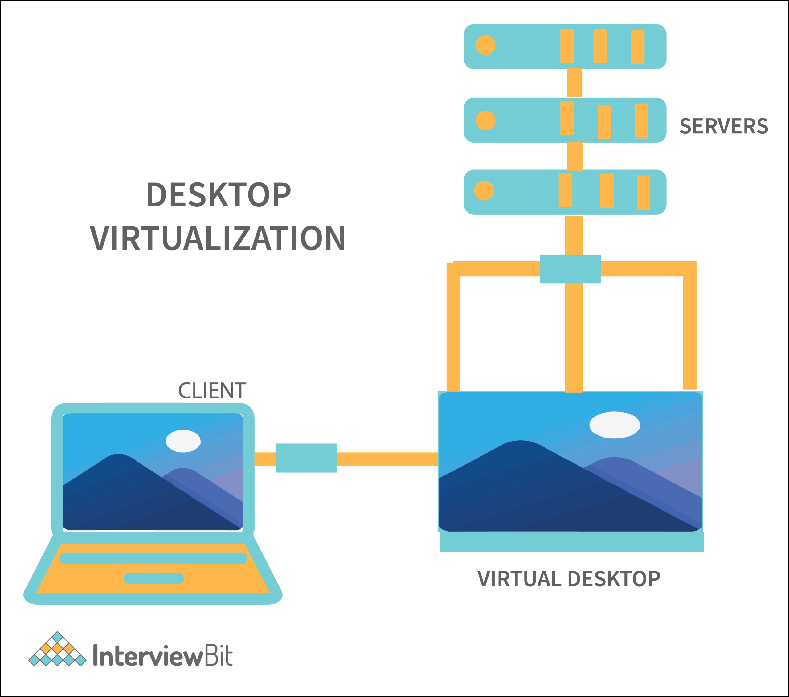 virtualization image for cloud and network webpage