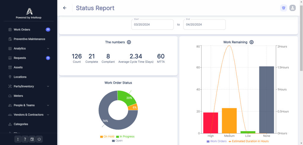 custom dashboard image for atlas cmms page